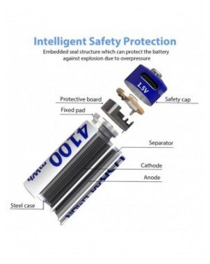 MATOV Highest Capacity 1.5V 4100mWh AA Rechargeable Battery USB