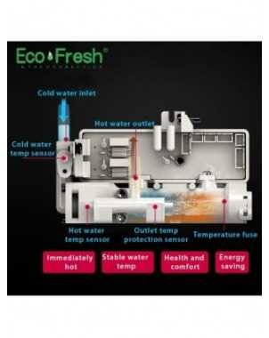 Namų apyvokos daiktai-Vonios ir WC reikmenys-Ecofresh Smart klozeto sėdynė tualeto sėdynė bidė