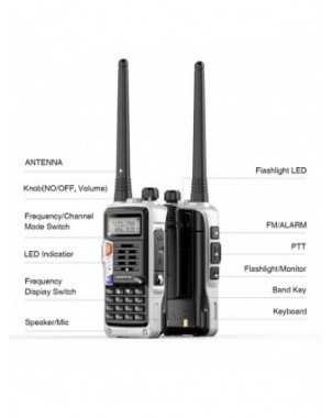 Communication Equipments-Walkie Talkie-Walkie Talkie Tri-Band