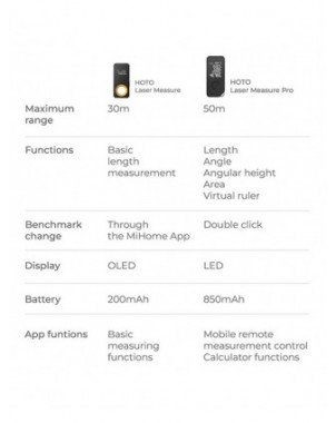 Įrankiai-Matavimo ir analizės įrankiai-"HOTO Smart Laser Measure Pro" didelio tikslumo