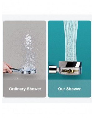 Household Items-Bath and WC items-High Pressured Shower Head