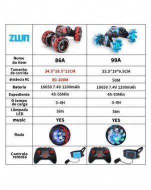 Remote Control-RC Cars-ZWN RC Car 1:12 / 1:16 4WD Radio Gesture