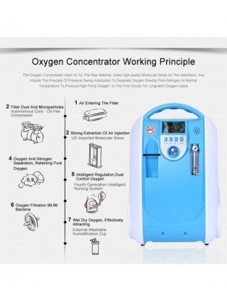 Health Care-Household Health Monitors-Outdoor Use Oxygen