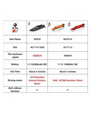 Remote Control-RC Cars-WLtoys WL916 WL915-A RC Boat 2.4Ghz