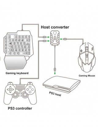Components & Peripherals-Keyboards-Gaming Keyboard And Mouse