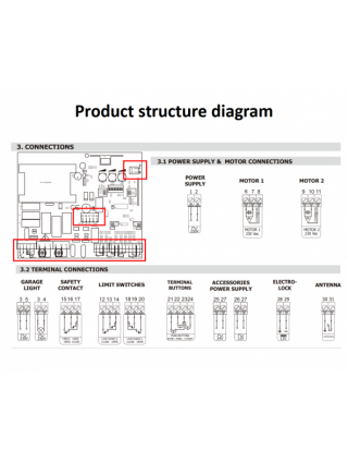 Namų tobulinimas-Techninė įranga-Varstomų / slankiojančių vartų PCB 220v AC 433 Mhz NC modelis