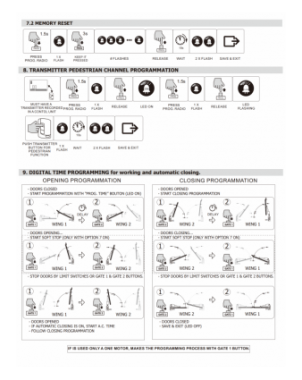 Home Improvement-Hardware-Swing/Sliding Gate PCB 220v AC 433