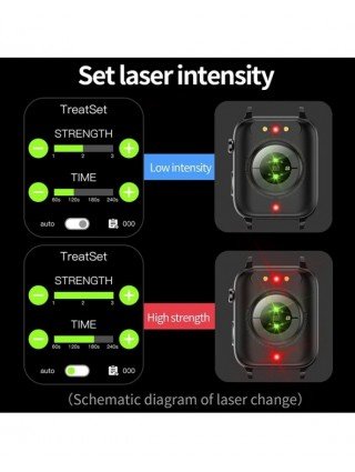 Smart Electronics-Smart Watches-Painless Non-invasive Blood