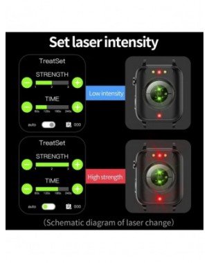 Smart Electronics-Smart Watches-Painless Non-invasive Blood