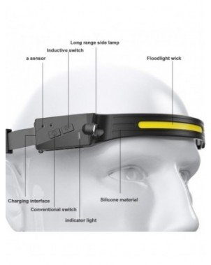 Cycling-Bicycle Lights-2PCS Induction Headlamp COB LED Head