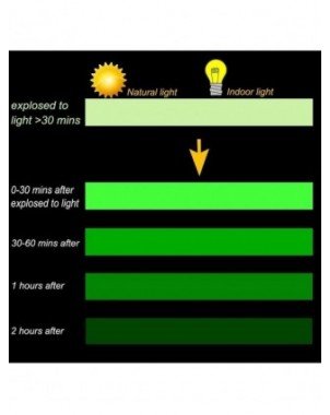 Outdoor Lighting-String Lights-Luminous Tape 3MX15mm