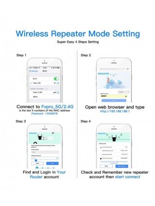Computer Networking-Wireless Routers-WiFi Repeater Wireless