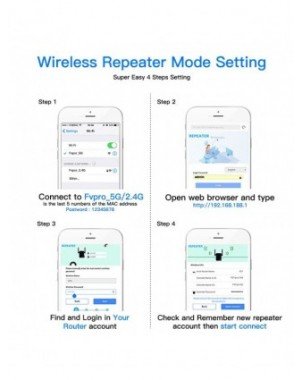 Computer Networking-Wireless Routers-WiFi Repeater Wireless