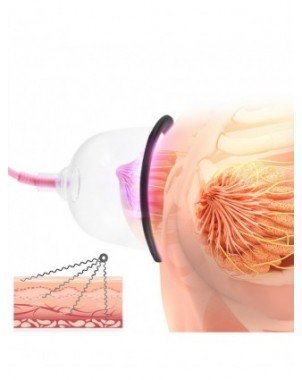 Masturbaciniai, Pompos-Moteriškos pompos-Naujas klubų / krūtų didinimo siurblys Cupping Tool