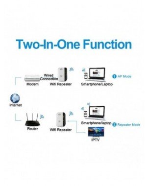 300Mbps Wireless WIFI Repeater Remote Wifi Extender WiFi