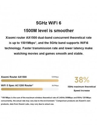 Xiaomi AX1500 Wifi Router Mesh System 5/2.4GHz WiFi 6 Gigabit