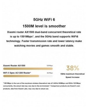 Xiaomi AX1500 Wifi Router Mesh System 5/2.4GHz WiFi 6 Gigabit
