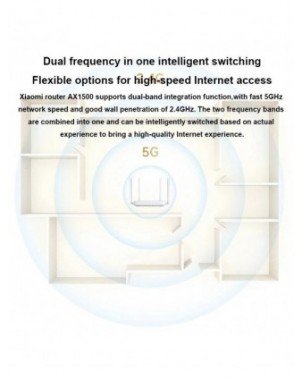 Xiaomi AX1500 Wifi Router Mesh System 5/2.4GHz WiFi 6 Gigabit