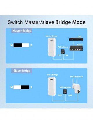 KuWfi 300Mbps Outdoor Wireless Bridge 2.4G Wi-fi Signal PTP