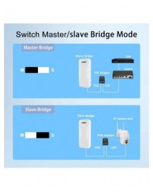 KuWfi 300Mbps Outdoor Wireless Bridge 2.4G Wi-fi Signal PTP