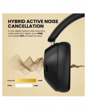 Oneodio A5 Bluetooth 5.4 Headphones 43dB Hybrid Active Noise