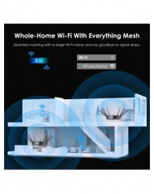 WAVLINK AX6000 Wi-Fi 6 Router Dual Band Gaming Router with