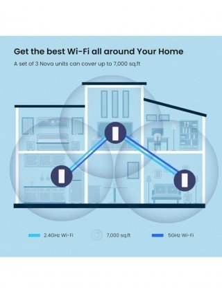 Tenda AX3000 WiFi6 Mesh System EM/MX12 Wireless Router Wi-Fi6