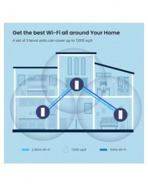 Tenda AX3000 WiFi6 Mesh System EM/MX12 Wireless Router Wi-Fi6