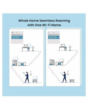 Tenda AX3000 WiFi6 Mesh System EM/MX12 Wireless Router Wi-Fi6